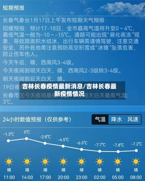 吉林长春疫情最新消息/吉林长春最新疫情情况