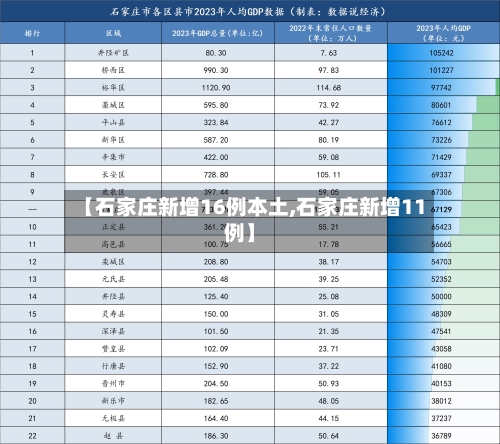 【石家庄新增16例本土,石家庄新增11例】