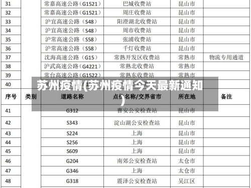 苏州疫情(苏州疫情今天最新通知)-第3张图片