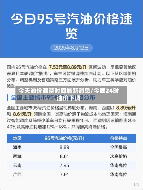 今天油价调整时间最新消息/今晚24时油价下调-第2张图片