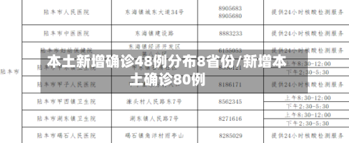 本土新增确诊48例分布8省份/新增本土确诊80例-第2张图片