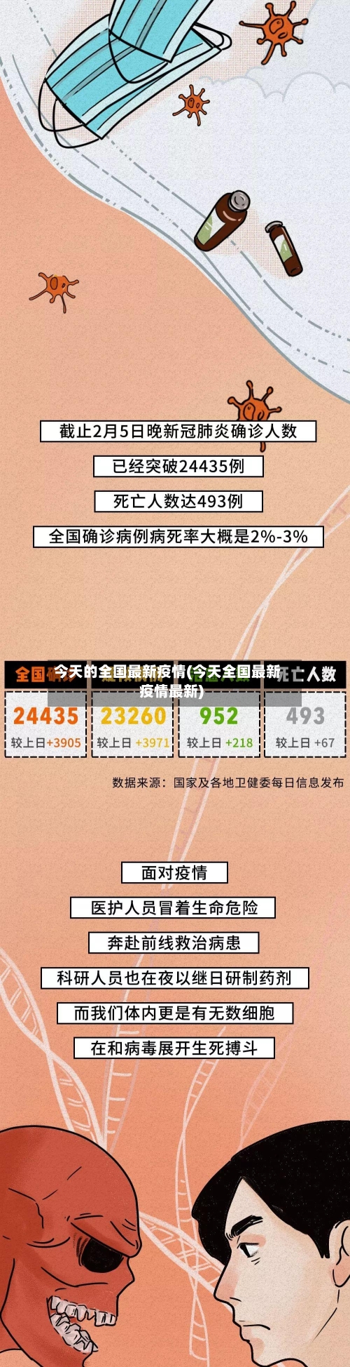 今天的全国最新疫情(今天全国最新疫情最新)-第2张图片