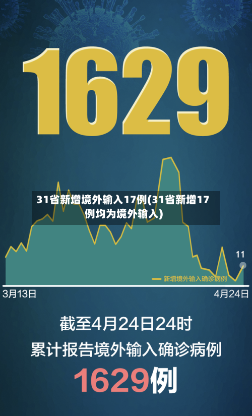 31省新增境外输入17例(31省新增17例均为境外输入)