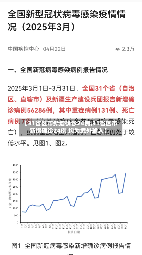 【31省区市新增确诊24例,31省区市新增确诊24例 均为境外输入】-第2张图片