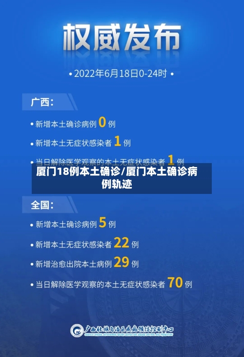 厦门18例本土确诊/厦门本土确诊病例轨迹