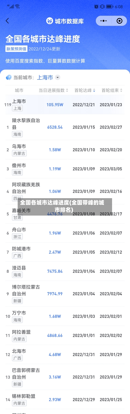 全国各城市达峰进度(全国带峰的城市排名)-第2张图片