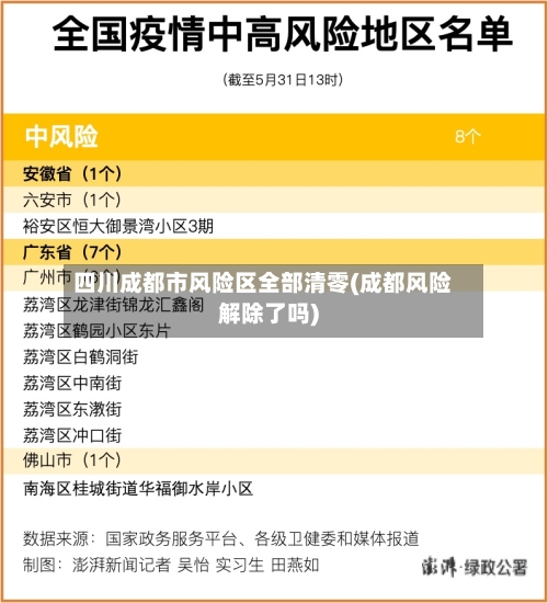 四川成都市风险区全部清零(成都风险解除了吗)-第3张图片