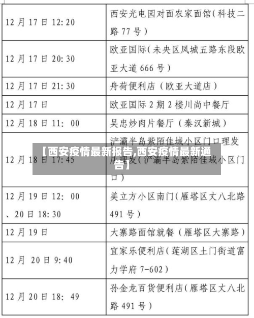 【西安疫情最新报告,西安疫情最新通告】