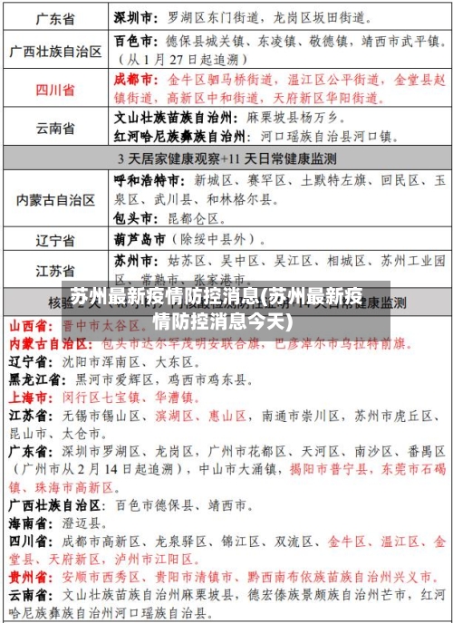苏州最新疫情防控消息(苏州最新疫情防控消息今天)-第2张图片