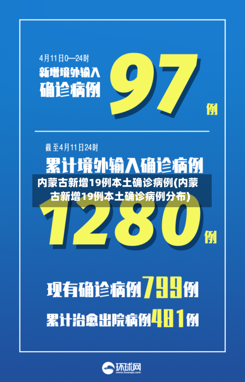 内蒙古新增19例本土确诊病例(内蒙古新增19例本土确诊病例分布)-第2张图片