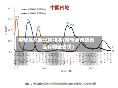 疫情高风险地区排名(疫情高风险地区有哪些省份)
