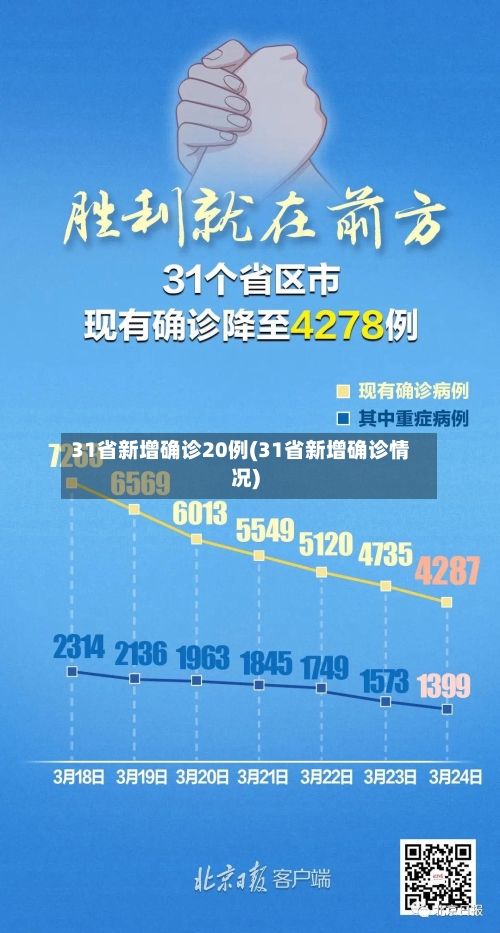 31省新增确诊20例(31省新增确诊情况)-第2张图片