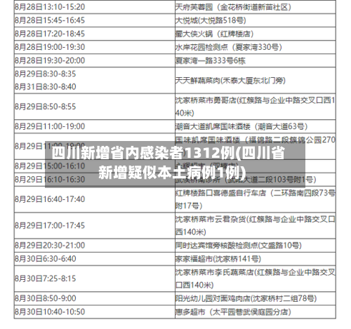 四川新增省内感染者1312例(四川省新增疑似本土病例1例)-第2张图片