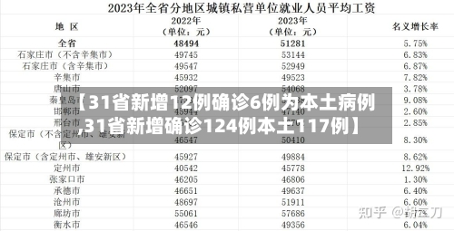 【31省新增12例确诊6例为本土病例,31省新增确诊124例本土117例】-第2张图片