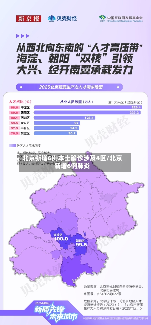 北京新增6例本土确诊涉及4区/北京新增6例肺炎