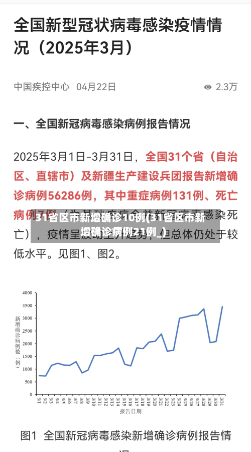 31省区市新增确诊10例(31省区市新增确诊病例21例_)-第3张图片