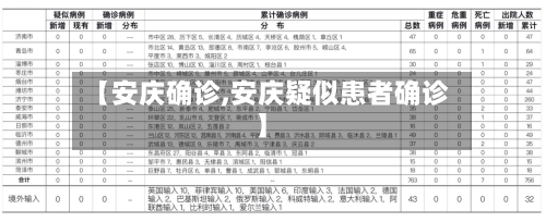 【安庆确诊,安庆疑似患者确诊】