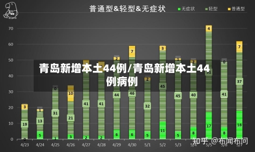 青岛新增本土44例/青岛新增本土44例病例-第2张图片