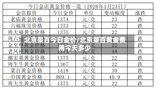 北京菜百今日金价/北京菜百黄金费用今天多少-第2张图片