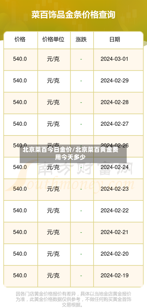 北京菜百今日金价/北京菜百黄金费用今天多少-第3张图片