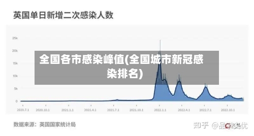 全国各市感染峰值(全国城市新冠感染排名)-第2张图片