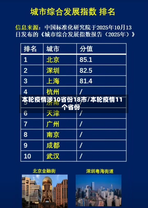 本轮疫情涉10省份18市/本轮疫情11个省份