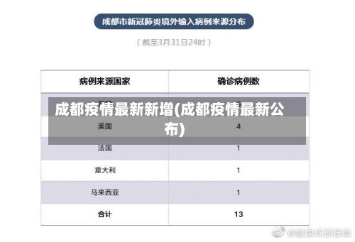 成都疫情最新新增(成都疫情最新公布)