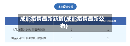 成都疫情最新新增(成都疫情最新公布)-第2张图片