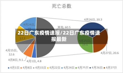 22日广东疫情速报/22日广东疫情速报最新-第2张图片