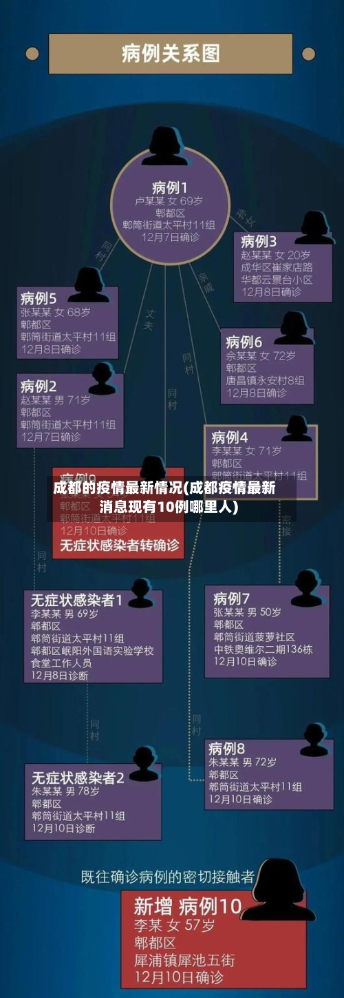 成都的疫情最新情况(成都疫情最新消息现有10例哪里人)-第2张图片
