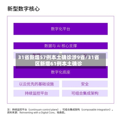 31省新增57例本土确诊涉9省/31省区新增61例本土确诊-第2张图片
