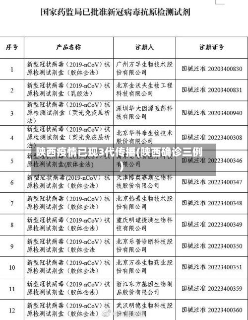 陕西疫情已现3代传播(陕西确诊三例)