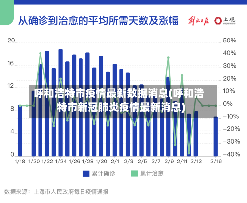呼和浩特市疫情最新数据消息(呼和浩特市新冠肺炎疫情最新消息)-第3张图片