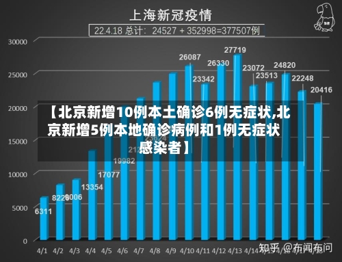 【北京新增10例本土确诊6例无症状,北京新增5例本地确诊病例和1例无症状感染者】-第2张图片
