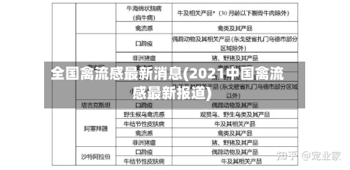 全国禽流感最新消息(2021中国禽流感最新报道)-第2张图片