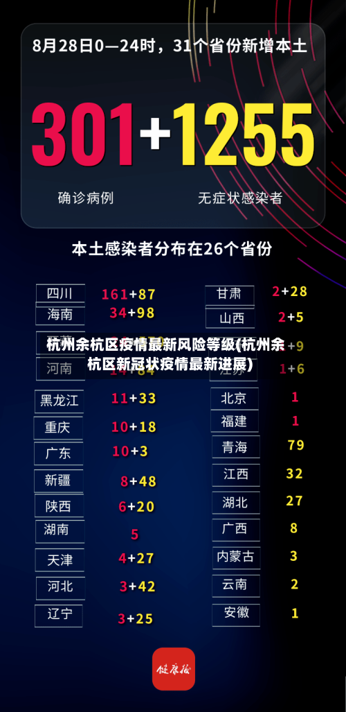 杭州余杭区疫情最新风险等级(杭州余杭区新冠状疫情最新进展)