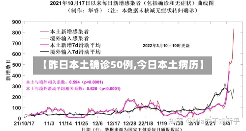 【昨日本土确诊50例,今日本土病历】