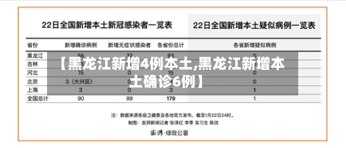 【黑龙江新增4例本土,黑龙江新增本土确诊6例】