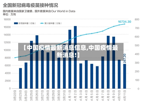 【中国疫情最新消息信息,中国疫情最新消息!】