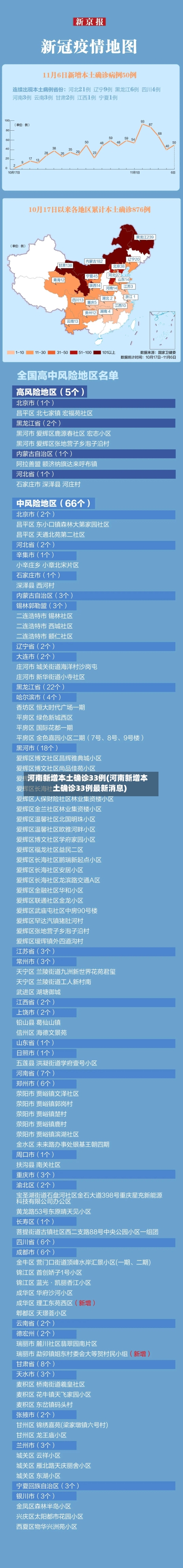 河南新增本土确诊33例(河南新增本土确诊33例最新消息)-第2张图片