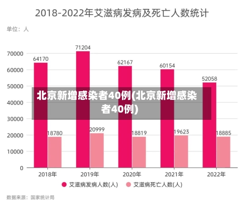 北京新增感染者40例(北京新增感染者40例)