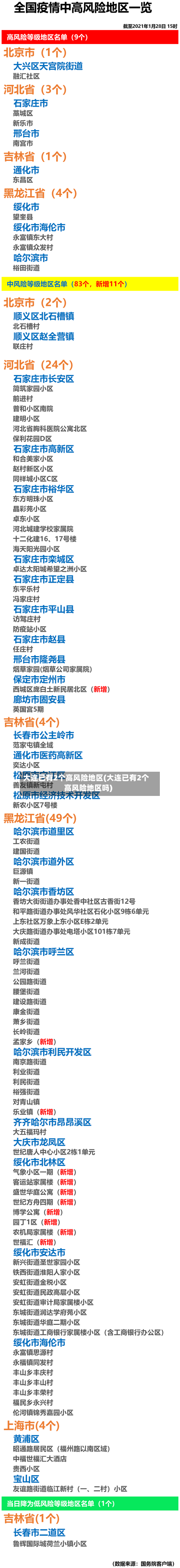 大连已有2个高风险地区(大连已有2个高风险地区吗)-第2张图片