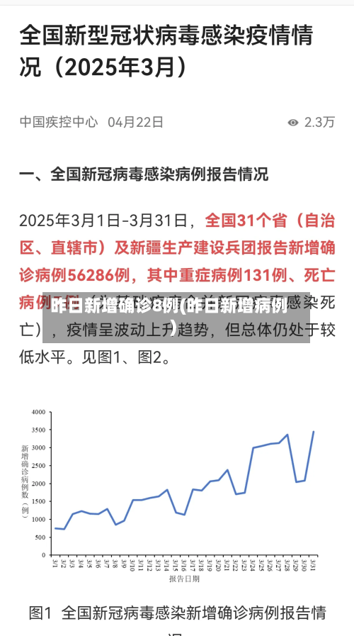 昨日新增确诊8例(昨日新增病例)-第3张图片