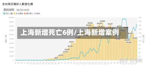 上海新增死亡6例/上海新增案例