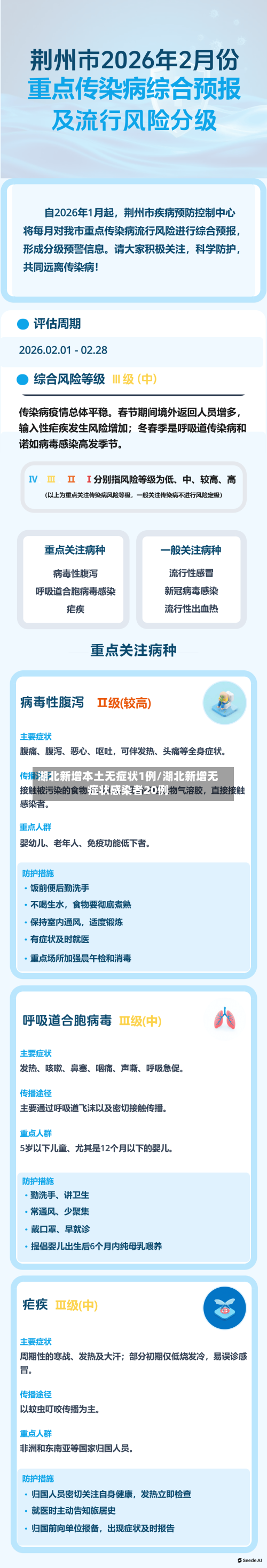 湖北新增本土无症状1例/湖北新增无症状感染者20例-第2张图片