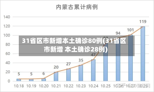 31省区市新增本土确诊80例(31省区市新增 本土确诊28例)-第2张图片