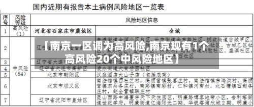 【南京一区调为高风险,南京现有1个高风险20个中风险地区】-第2张图片