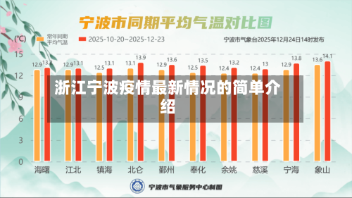 浙江宁波疫情最新情况的简单介绍