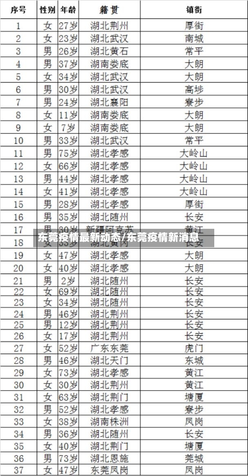 东莞疫情最新动态/东莞疫情新消息-第3张图片