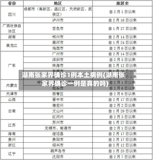 湖南张家界确诊1例本土病例(湖南张家界确诊一例是真的吗)-第2张图片
